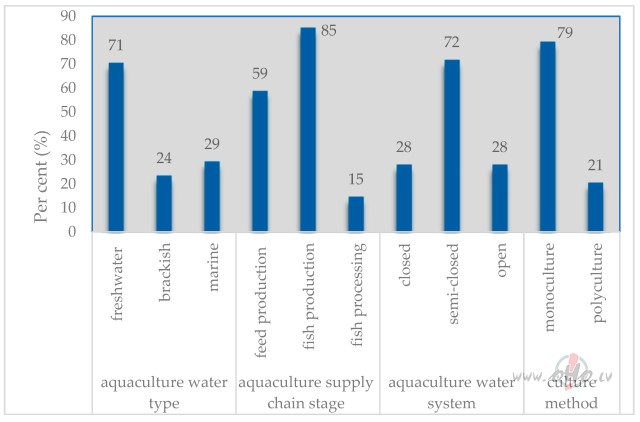 Protesta akcija foto