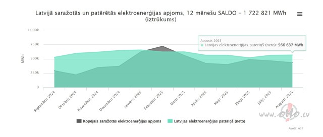 Protesta akcija foto